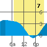 Tanaga Bay tide chart for Saturday, May 7, 2022