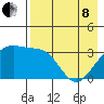 Tanaga Bay tide chart for Sunday, May 8, 2022