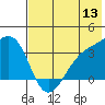 Tanaga Bay tide chart for Monday, June 13, 2022