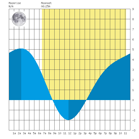 Tanaga Bay tide chart for Tuesday, June 14, 2022