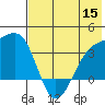 Tanaga Bay tide chart for Wednesday, June 15, 2022