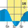 Tanaga Bay tide chart for Thursday, June 16, 2022