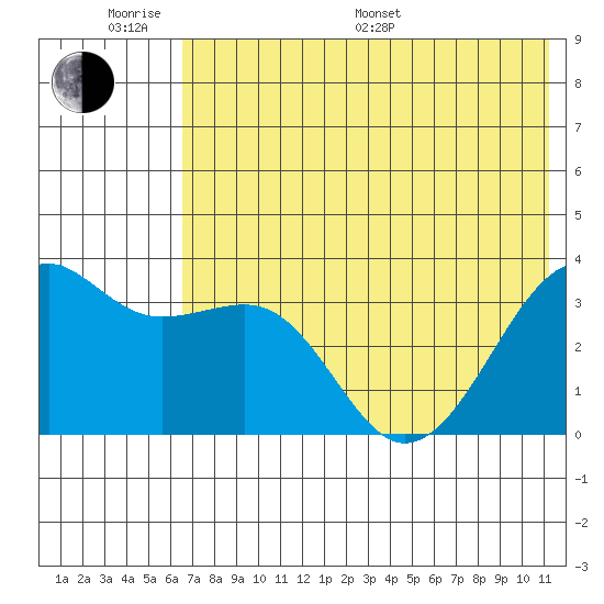 Tanaga Bay tide chart for Monday, June 20, 2022