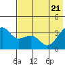 Tanaga Bay tide chart for Tuesday, June 21, 2022