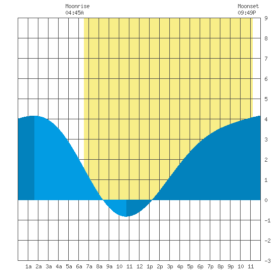 Tanaga Bay tide chart for Sunday, June 26, 2022