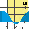 Tanaga Bay tide chart for Thursday, June 30, 2022