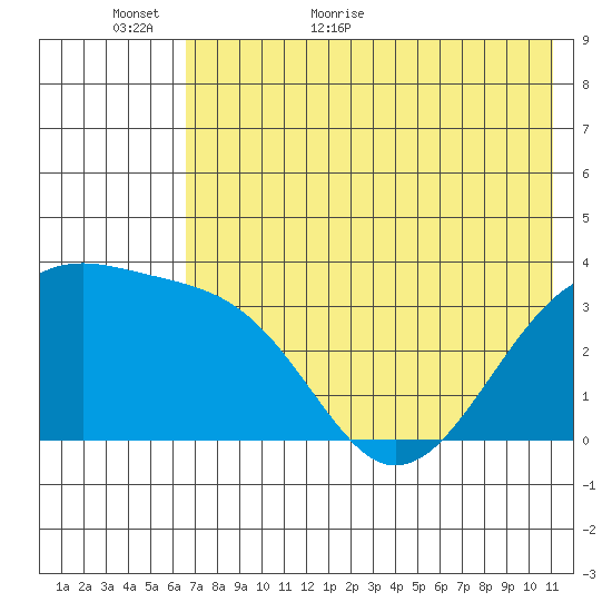 Tanaga Bay tide chart for Sunday, June 5, 2022