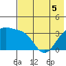 Tanaga Bay tide chart for Sunday, June 5, 2022
