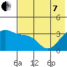 Tanaga Bay tide chart for Tuesday, June 7, 2022