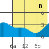 Tanaga Bay tide chart for Wednesday, June 8, 2022