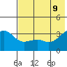 Tanaga Bay tide chart for Thursday, June 9, 2022
