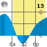 Tanaga Bay tide chart for Wednesday, July 13, 2022