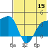 Tanaga Bay tide chart for Friday, July 15, 2022