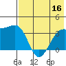 Tanaga Bay tide chart for Saturday, July 16, 2022