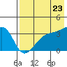 Tanaga Bay tide chart for Saturday, July 23, 2022
