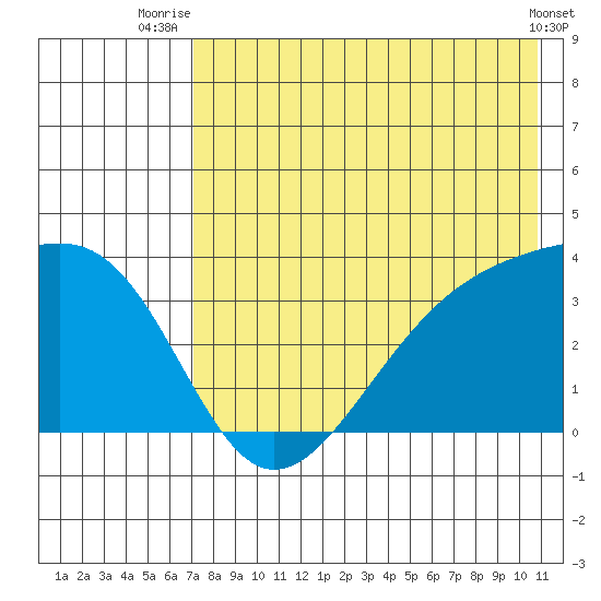 Tanaga Bay tide chart for Tuesday, July 26, 2022