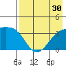 Tanaga Bay tide chart for Saturday, July 30, 2022