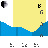 Tanaga Bay tide chart for Wednesday, July 6, 2022