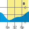 Tanaga Bay tide chart for Friday, July 8, 2022