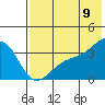 Tanaga Bay tide chart for Saturday, July 9, 2022