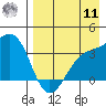 Tanaga Bay tide chart for Thursday, August 11, 2022