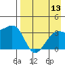 Tanaga Bay tide chart for Saturday, August 13, 2022