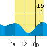 Tanaga Bay tide chart for Monday, August 15, 2022