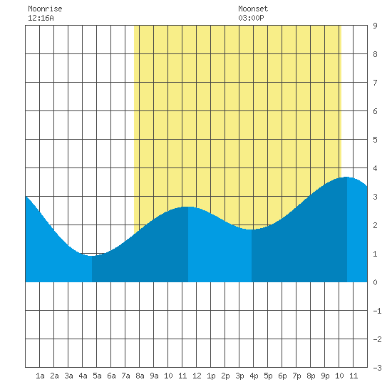 Tanaga Bay tide chart for Wednesday, August 17, 2022