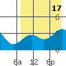 Tanaga Bay tide chart for Wednesday, August 17, 2022