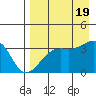 Tanaga Bay tide chart for Friday, August 19, 2022