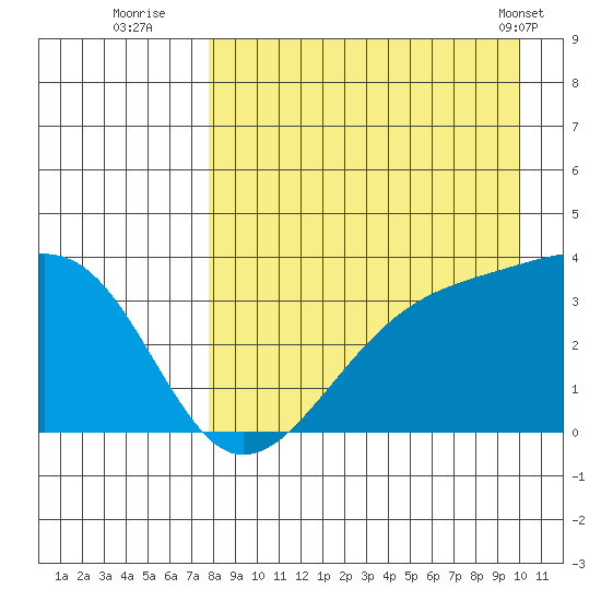 Tanaga Bay tide chart for Tuesday, August 23, 2022