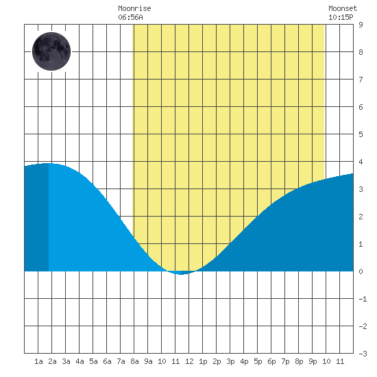 Tanaga Bay tide chart for Friday, August 26, 2022