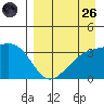 Tanaga Bay tide chart for Friday, August 26, 2022