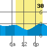 Tanaga Bay tide chart for Tuesday, August 30, 2022