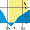 Tanaga Bay tide chart for Monday, August 8, 2022