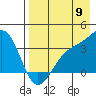 Tanaga Bay tide chart for Tuesday, August 9, 2022