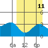 Tanaga Bay tide chart for Sunday, September 11, 2022