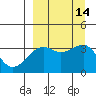 Tanaga Bay tide chart for Wednesday, September 14, 2022