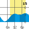 Tanaga Bay tide chart for Thursday, September 15, 2022