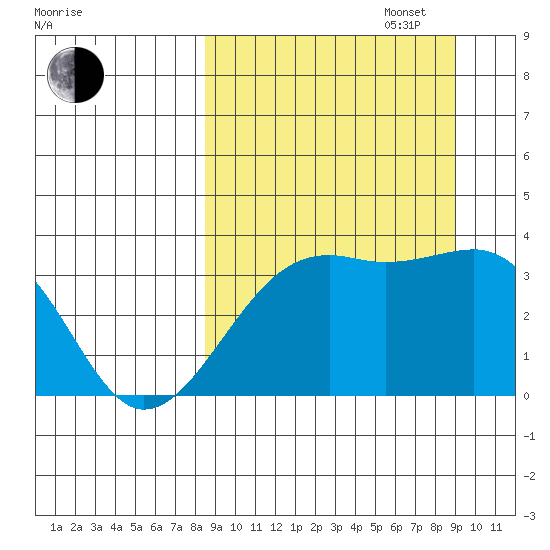 Tanaga Bay tide chart for Saturday, September 17, 2022