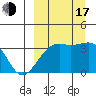 Tanaga Bay tide chart for Saturday, September 17, 2022