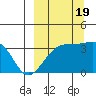 Tanaga Bay tide chart for Monday, September 19, 2022