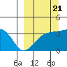 Tanaga Bay tide chart for Wednesday, September 21, 2022