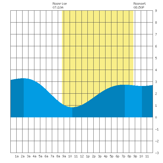 Tanaga Bay tide chart for Saturday, September 24, 2022