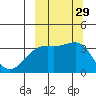 Tanaga Bay tide chart for Thursday, September 29, 2022