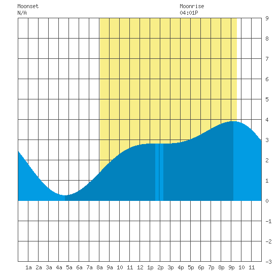 Tanaga Bay tide chart for Friday, September 2, 2022