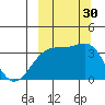 Tanaga Bay tide chart for Friday, September 30, 2022