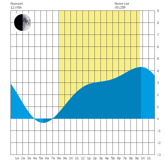 Tanaga Bay tide chart for Saturday, September 3, 2022