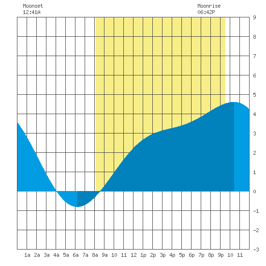 Tanaga Bay tide chart for Sunday, September 4, 2022