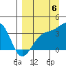 Tanaga Bay tide chart for Tuesday, September 6, 2022